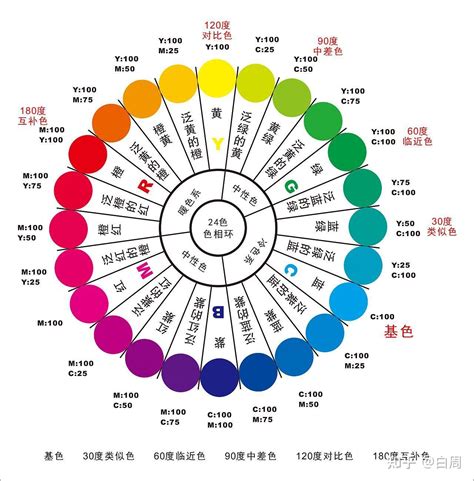 代表智慧的颜色|各种颜色代表的意思